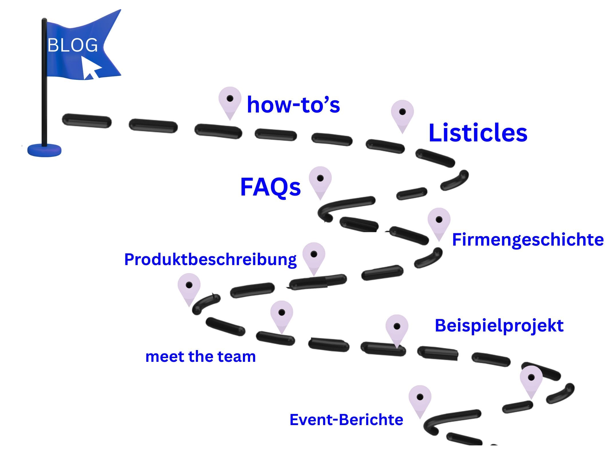 4 Blog-Formate, die eure Kunden lieben werden